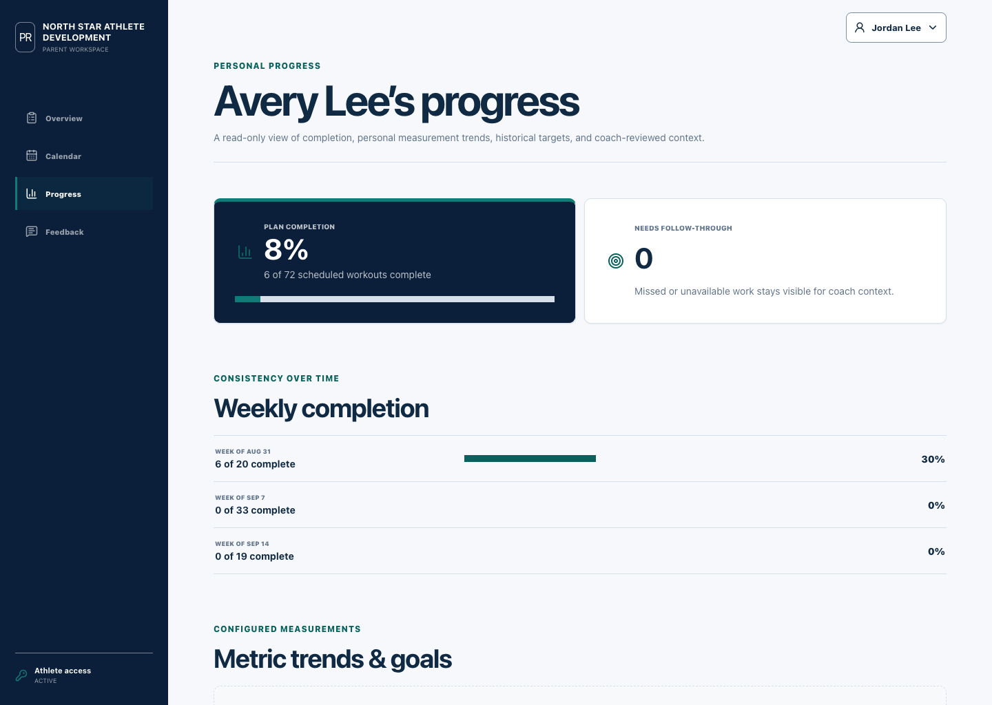 ProgressRelay sample guardian dashboard showing athlete progress and coach feedback. All displayed data is synthetic.